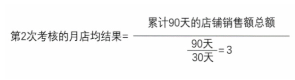 天貓降低開店門檻-發(fā)布天貓?jiān)圏c(diǎn)運(yùn)營考核標(biāo)準(zhǔn)